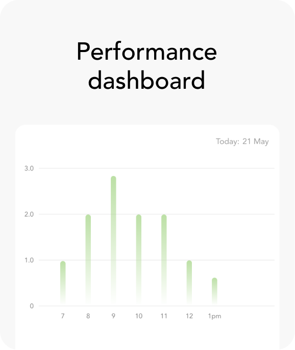 Performance dashboard